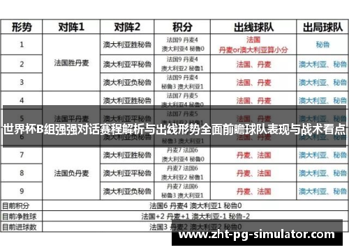世界杯B组强强对话赛程解析与出线形势全面前瞻球队表现与战术看点 世界杯B组强强对话赛程解析与出线形势全面前瞻球队表现与战术看点
