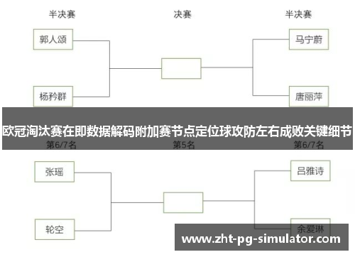 欧冠淘汰赛在即数据解码附加赛节点定位球攻防左右成败关键细节 欧冠淘汰赛在即数据解码附加赛节点定位球攻防左右成败关键细节
