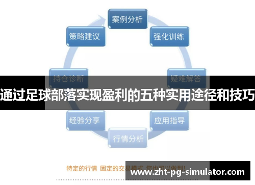 通过足球部落实现盈利的五种实用途径和技巧 通过足球部落实现盈利的五种实用途径和技巧