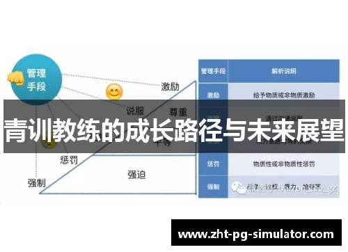 青训教练的成长路径与未来展望