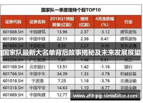 国家队最新大名单背后故事揭秘及未来发展展望 国家队最新大名单背后故事揭秘及未来发展展望